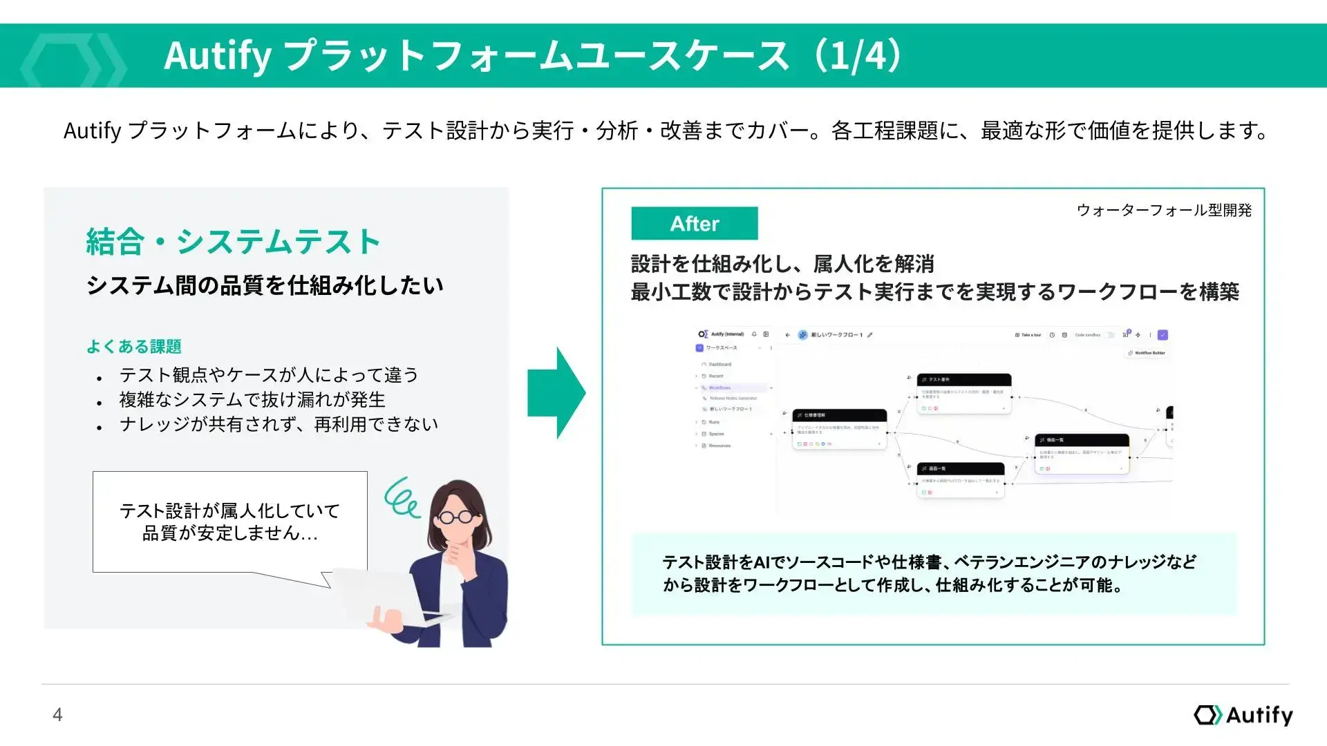 Autifyプラットフォームユースケース